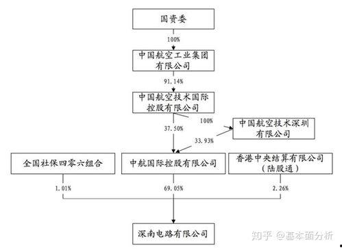 深南电路最新爆料,揭秘行业变革与创新之路